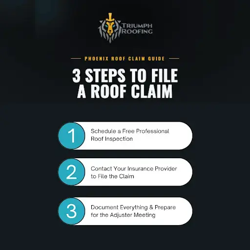 will a roof insurance claim in phoenix increase my premium